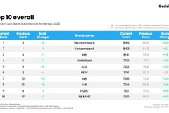 Bank Satisfaction Rankings 2025 (Photo: Decision Lab)